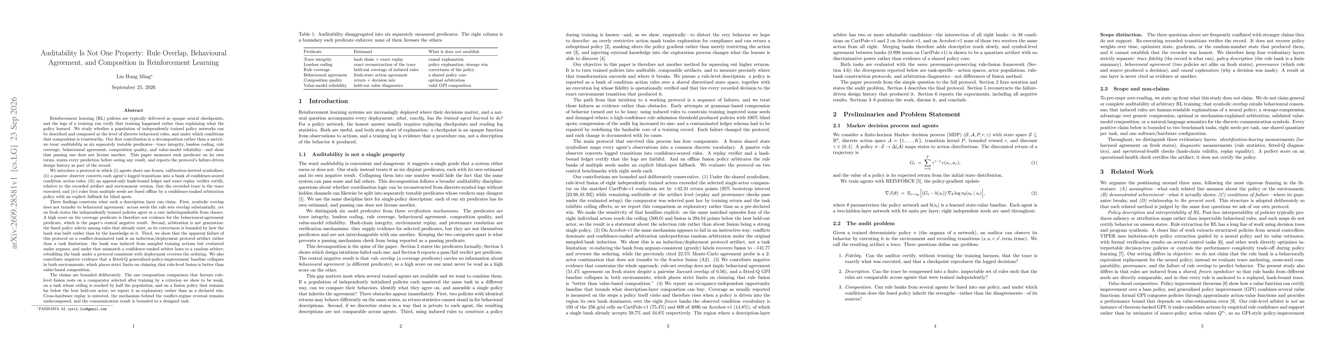 Thumbnail for Auditability Is Not One Property: Rule Overlap, Behavioural Agreement, and Composition in Reinforcement Learning