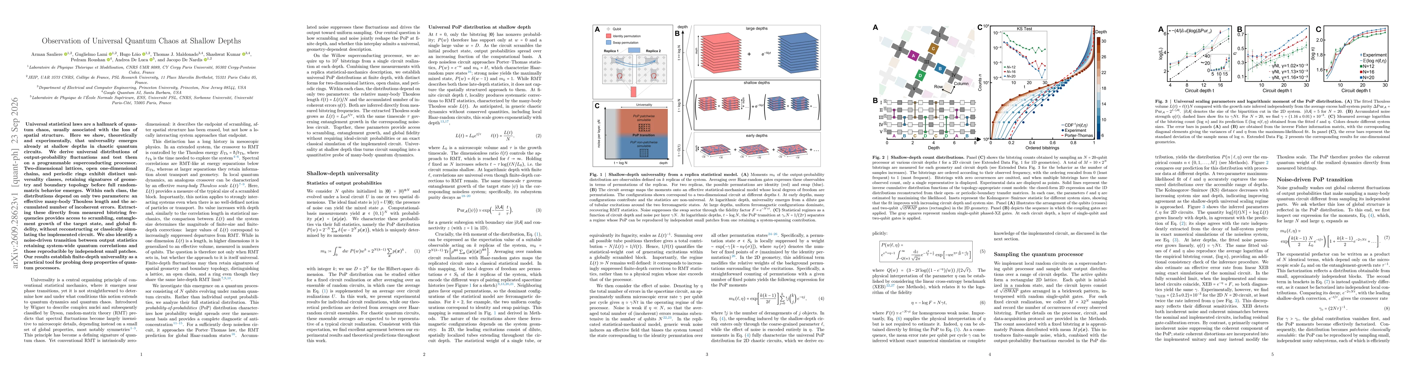 Thumbnail for Observation of Universal Quantum Chaos at Shallow Depths