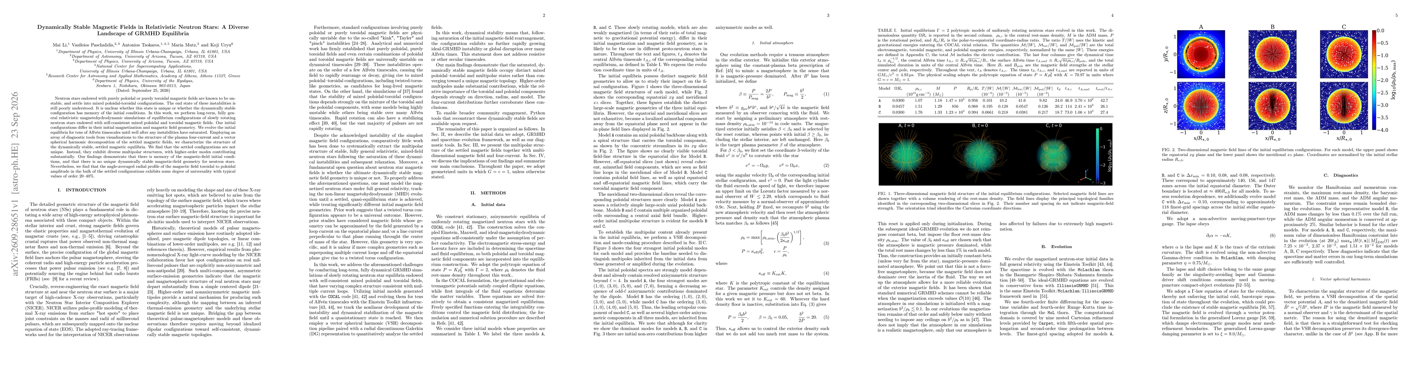 Thumbnail for Dynamically Stable Magnetic Fields in Relativistic Neutron Stars: A Diverse Landscape of GRMHD Equilibria