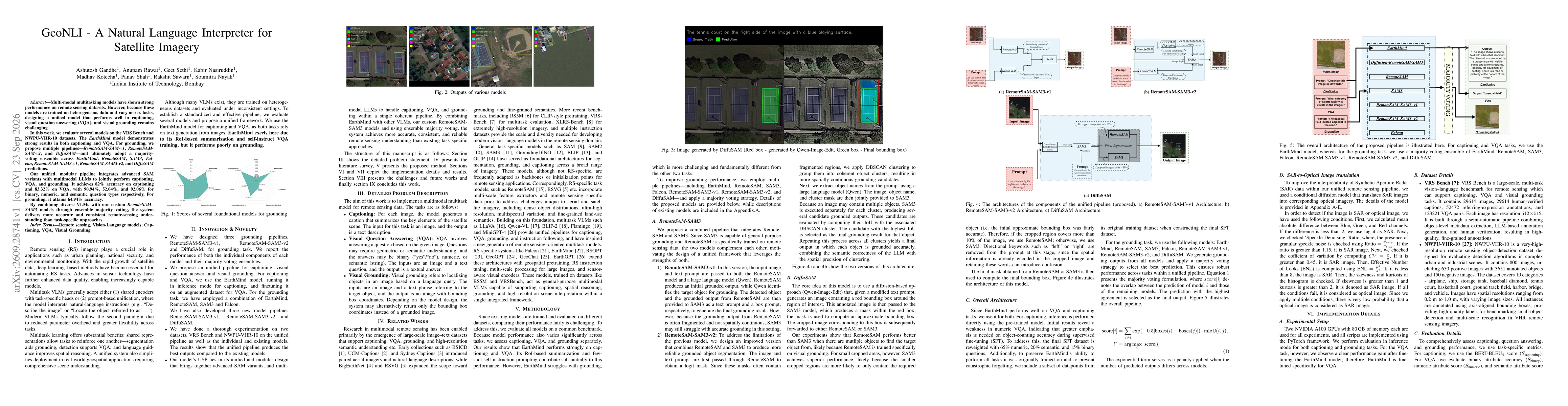 Thumbnail for GeoNLI - A Natural Language Interpreter for Satellite Imagery