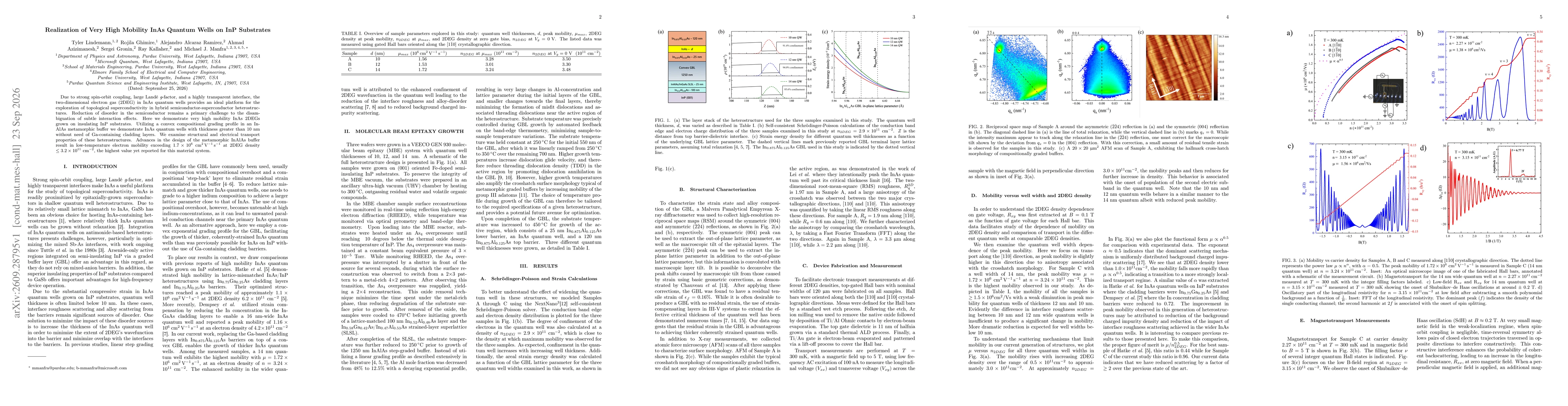 Thumbnail for Realization of Very High Mobility InAs Quantum Wells on InP Substrates Through Convex InAlAs Graded Buffer Optimization