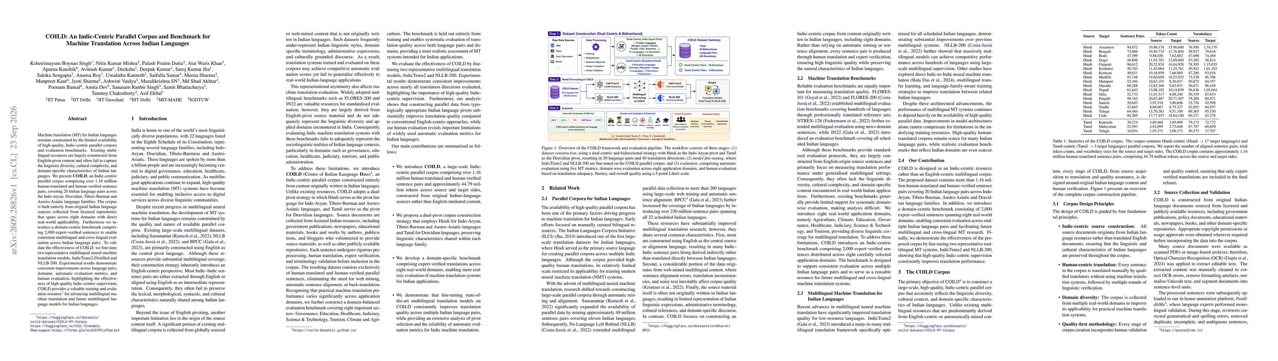 Thumbnail for COILD: An Indic-Centric Parallel Corpus and Benchmark for Machine Translation Across Indian Languages