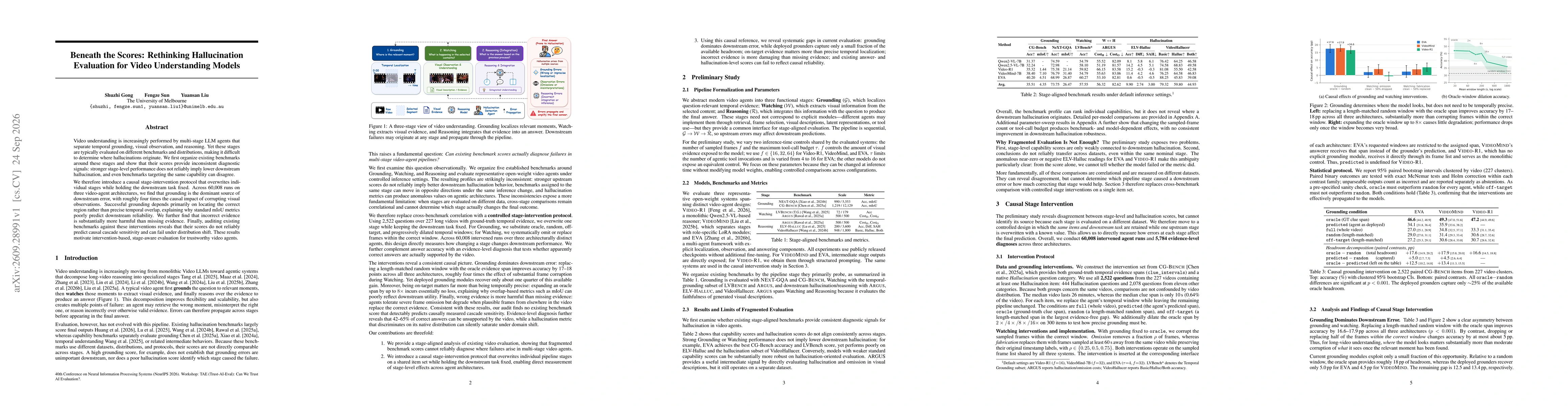Thumbnail for Beneath the Scores: Rethinking Hallucination Evaluation for Video Understanding Models