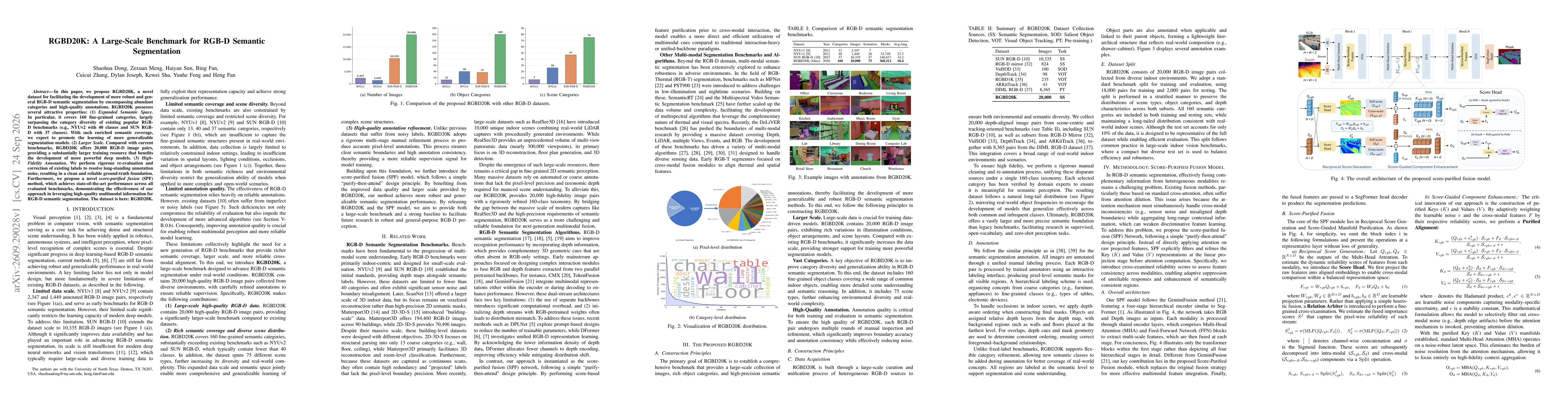 Thumbnail for RGBD20K: A Large-Scale Benchmark for RGB-D Semantic Segmentation