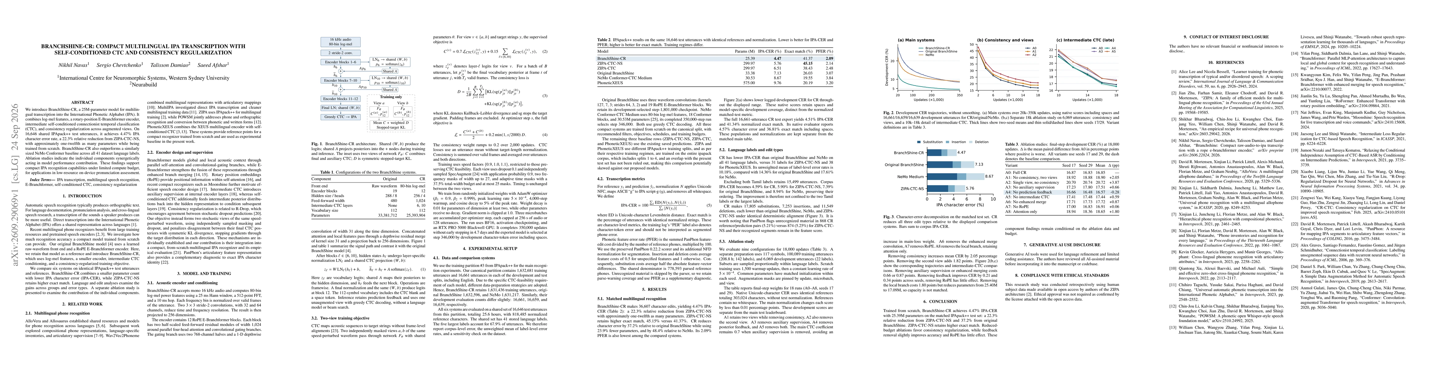 Thumbnail for BranchShine-CR: Compact Multilingual IPA Transcription with Self-Conditioned CTC and Consistency Regularization