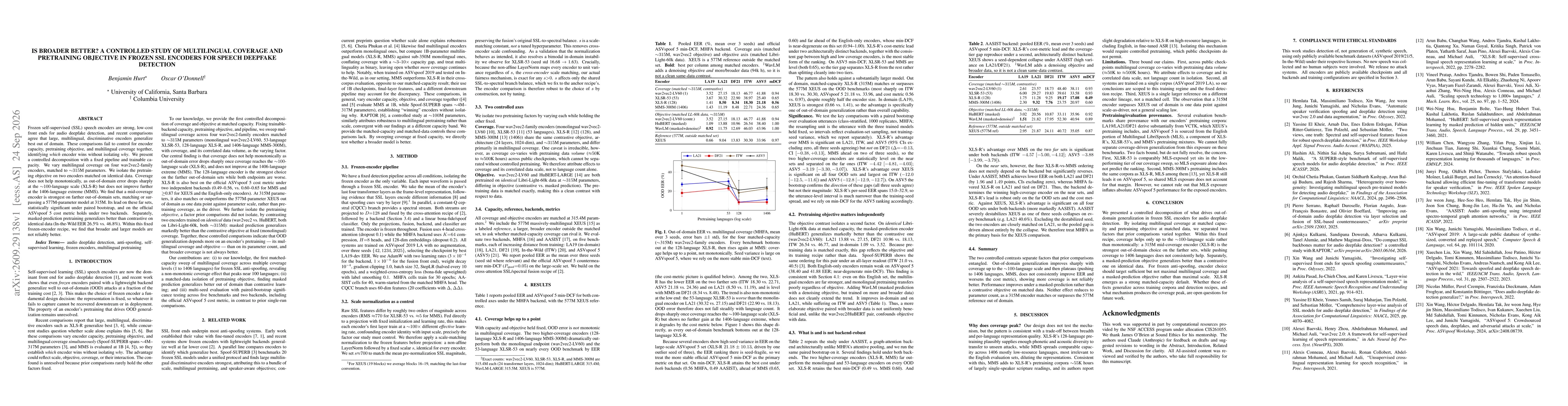 Thumbnail for Is Broader Better? A Controlled Study of Multilingual Coverage and Pretraining Objective in Frozen SSL Encoders for Speech Deepfake Detection