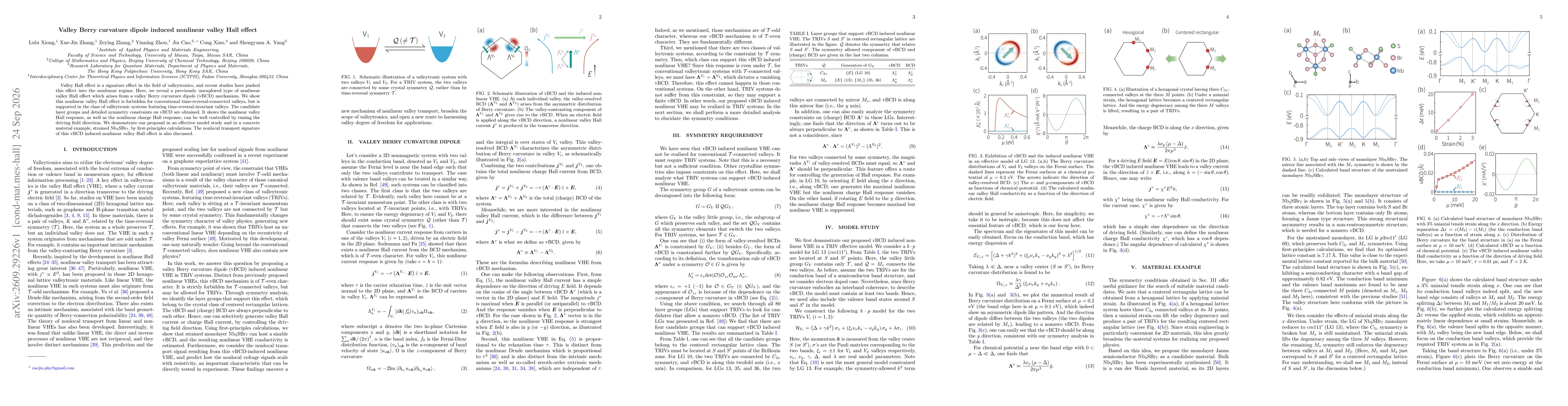 Thumbnail for Valley Berry curvature dipole induced nonlinear valley Hall effect