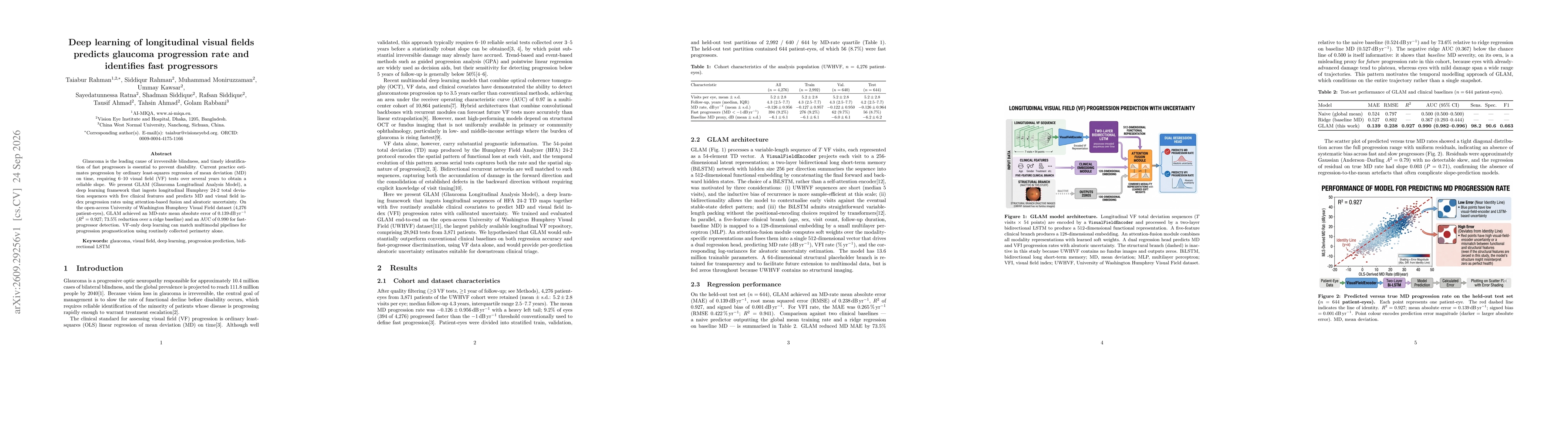 Thumbnail for Deep learning of longitudinal visual fields predicts glaucoma progression rate and identifies fast progressors
