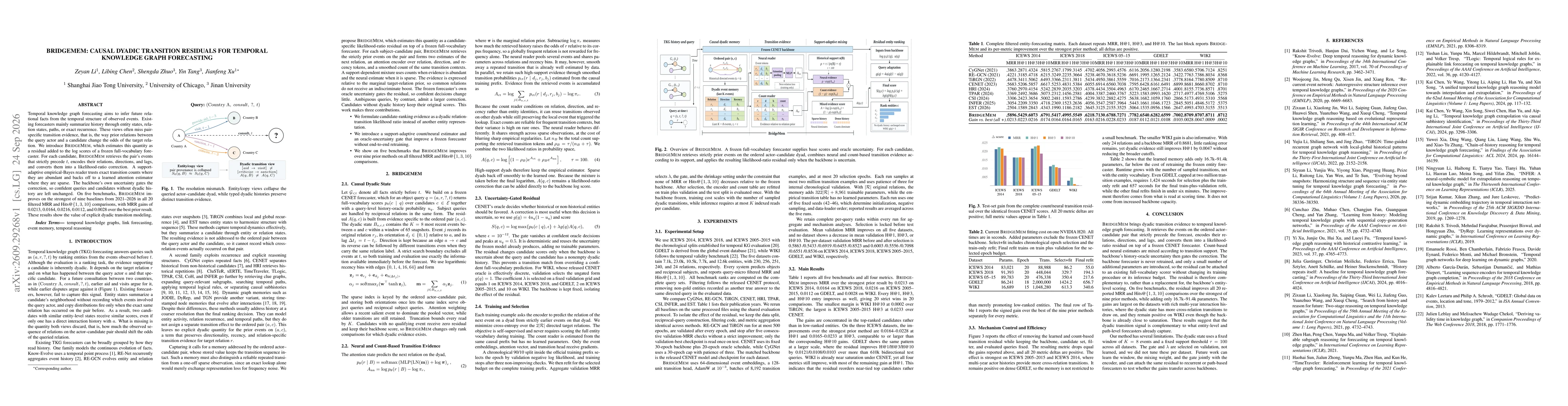 Thumbnail for BridgeMem: Causal Dyadic Transition Residuals for Temporal Knowledge Graph Forecasting