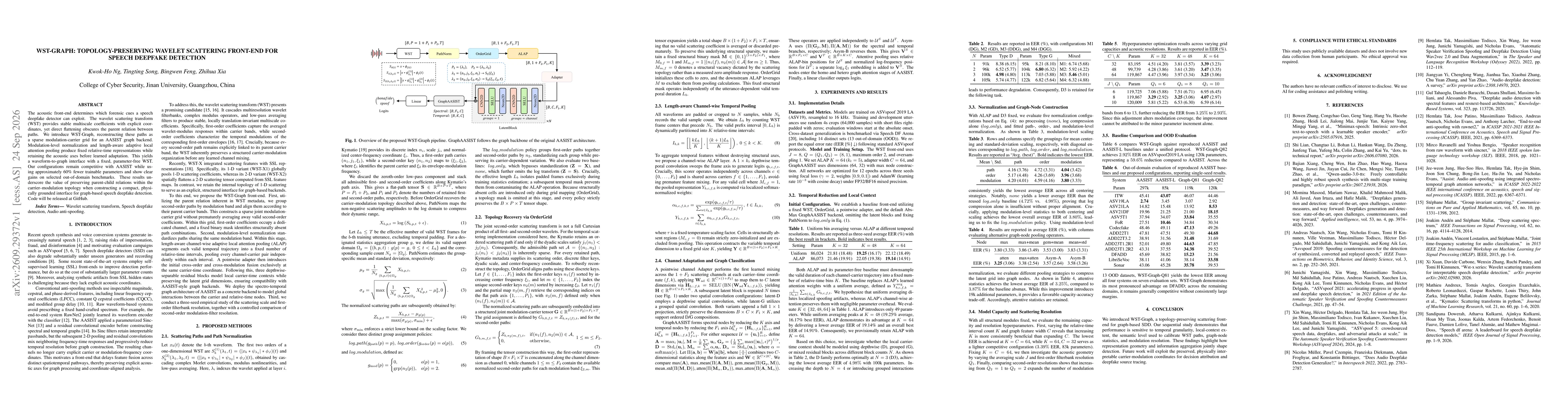 Thumbnail for WST-Graph: Topology-Preserving Wavelet Scattering Front-End for Speech Deepfake Detection