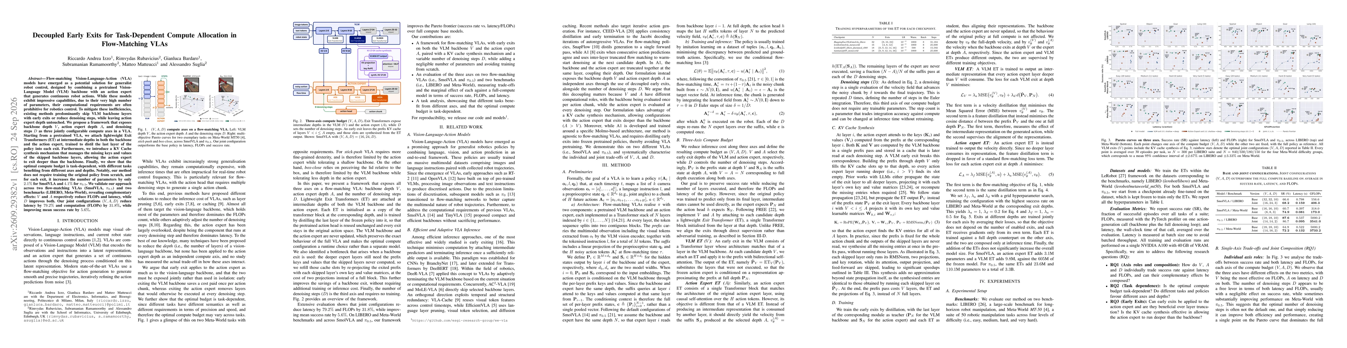 Thumbnail for Decoupled Early Exits for Task-Dependent Compute Allocation in Flow-Matching VLAs