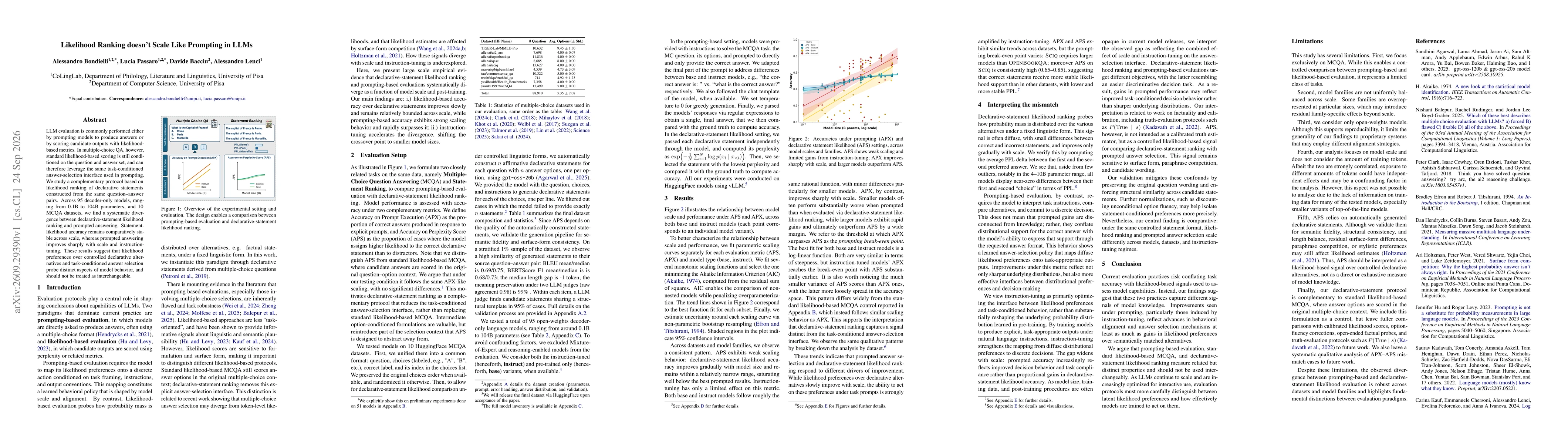 Thumbnail for Likelihood Ranking doesn't Scale Like Prompting in LLMs