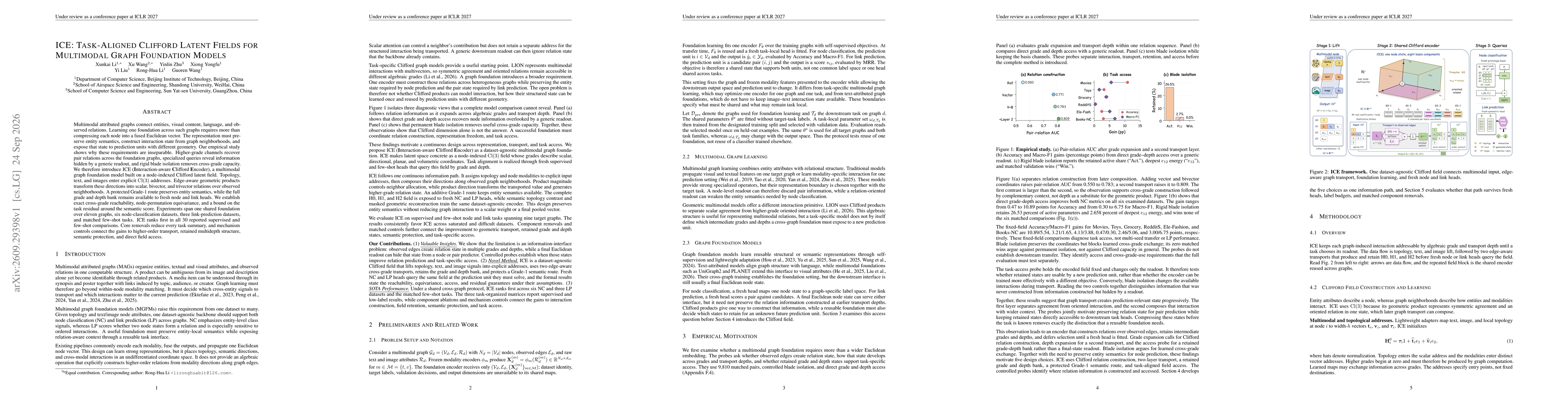 Thumbnail for ICE: Task-Aligned Clifford Latent Fields for Multimodal Graph Foundation Models