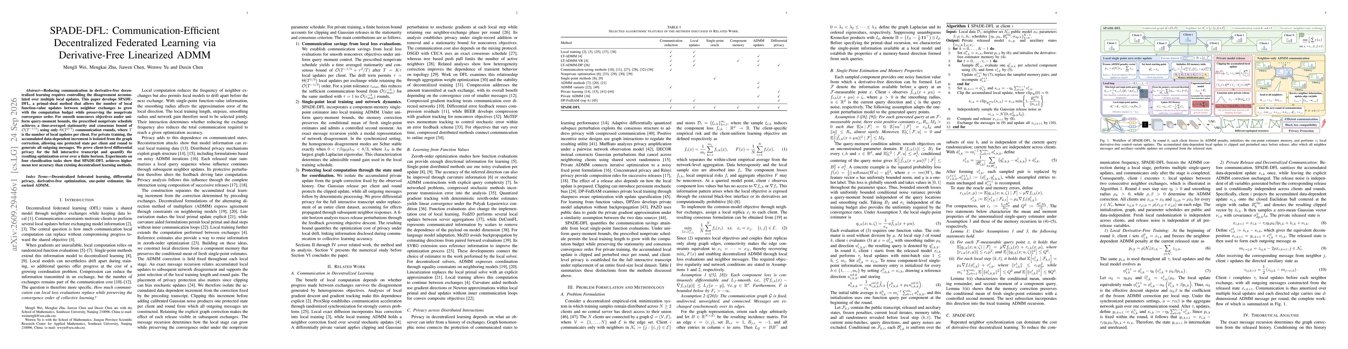 Thumbnail for SPADE-DFL: Communication-Efficient Decentralized Federated Learning via Derivative-Free Linearized ADMM