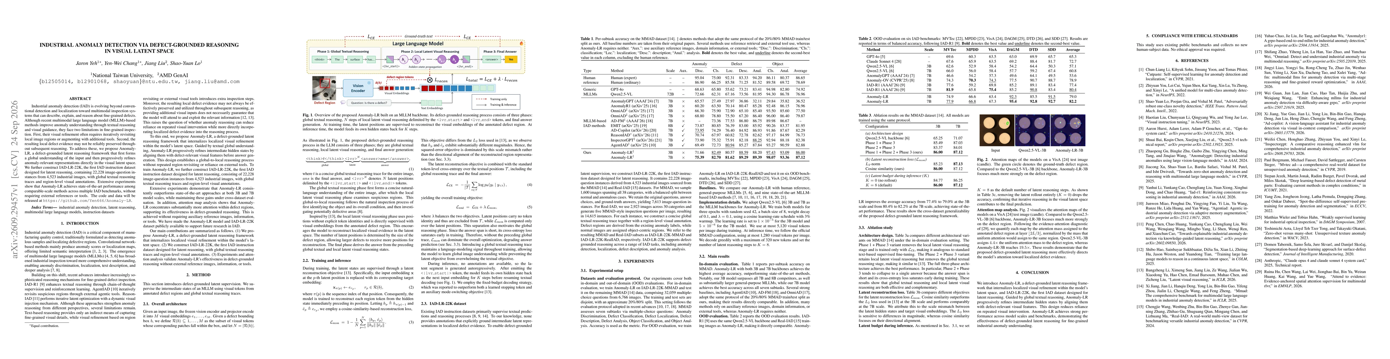 Thumbnail for Industrial Anomaly Detection via Defect-Grounded Reasoning in Visual Latent Space