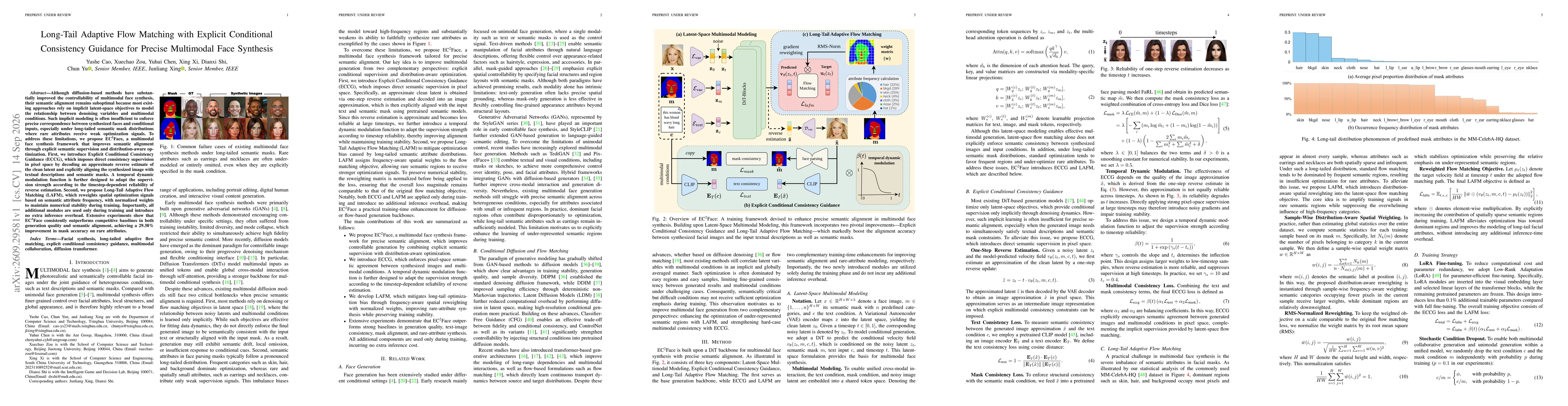 Thumbnail for Long-Tail Adaptive Flow Matching with Explicit Conditional Consistency Guidance for Precise Multimodal Face Synthesis