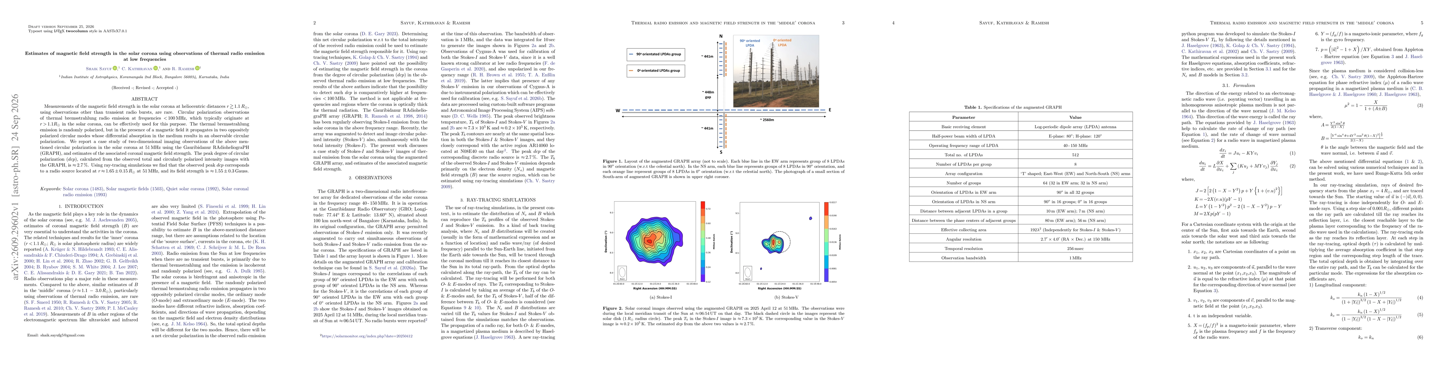 Thumbnail for Estimates of magnetic field strength in the solar corona using observations of thermal radio emission at low frequencies