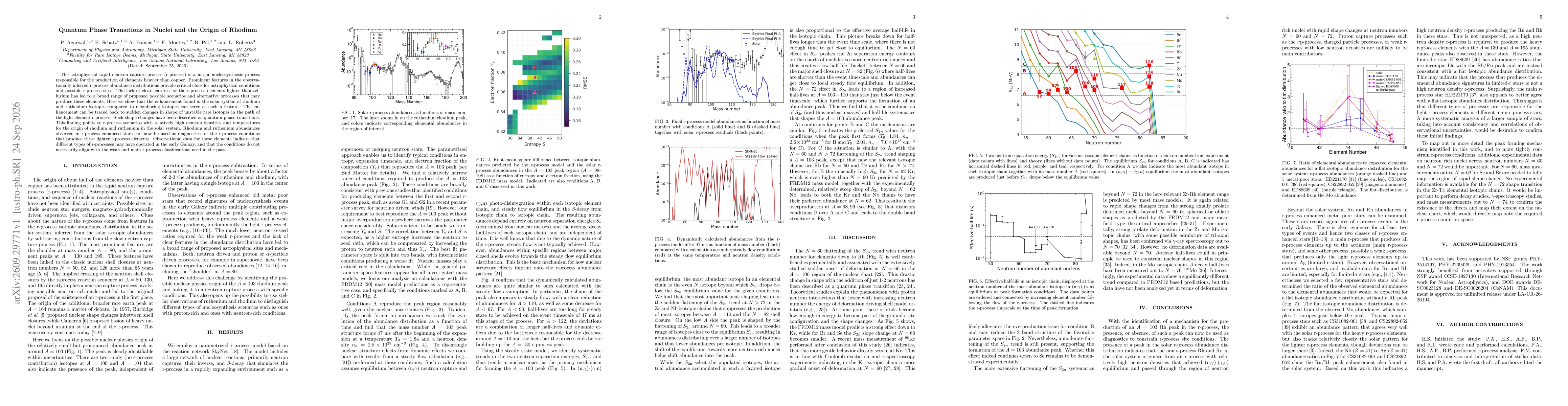 Thumbnail for Quantum Phase Transitions in Nuclei and the Origin of Rhodium
