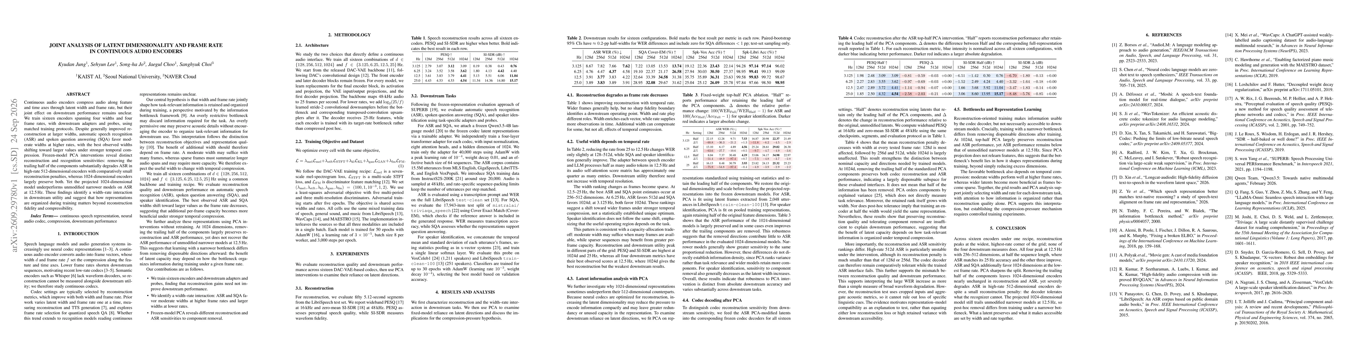 Thumbnail for Joint Analysis of Latent Dimensionality and Frame Rate in Continuous Audio Encoders