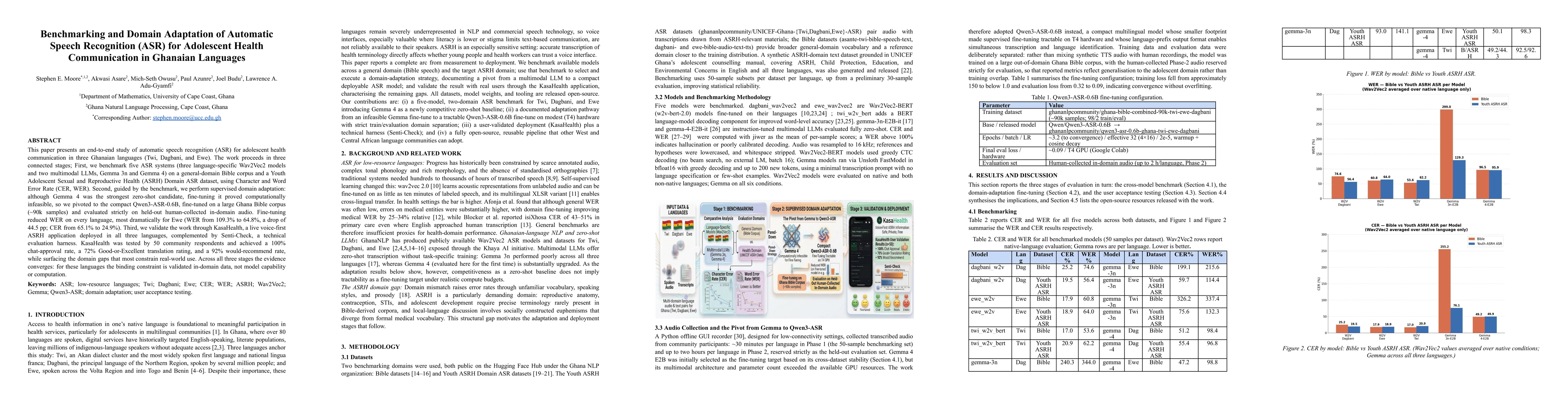 Thumbnail for Benchmarking and Domain Adaptation of Automatic Speech Recognition (ASR) for Adolescent Health Communication in Ghanaian Languages