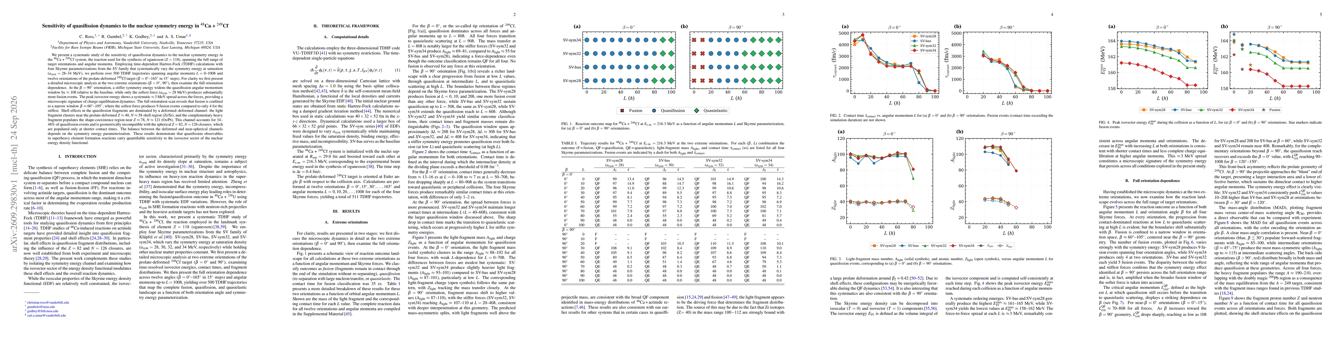 Thumbnail for Sensitivity of quasifission dynamics to the nuclear symmetry energy in $^{48}$Ca+$^{249}$Cf