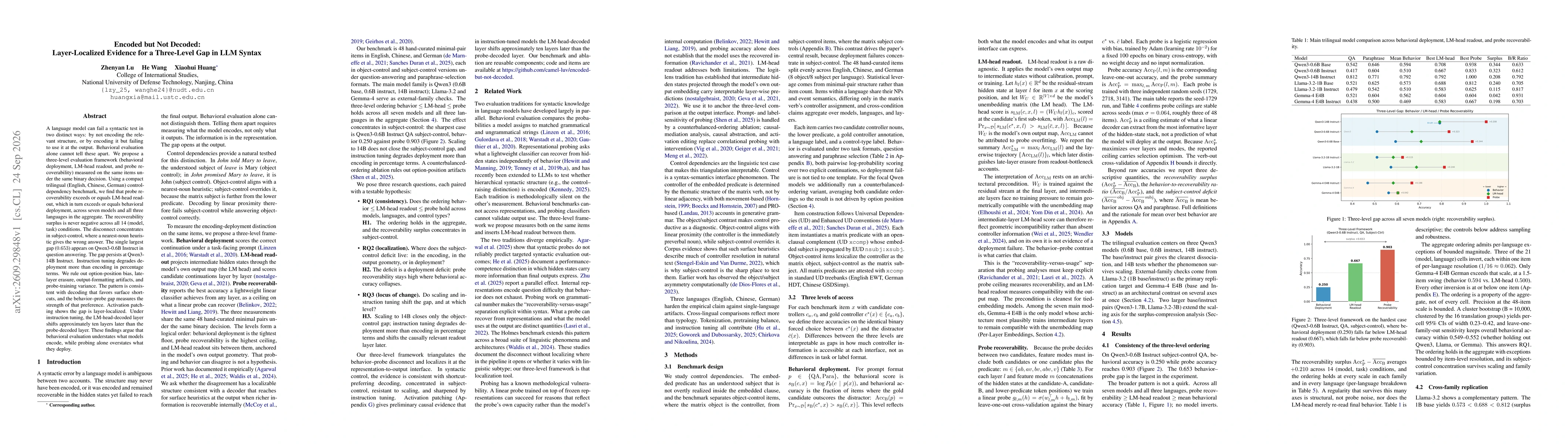 Thumbnail for Encoded but Not Decoded: Layer-Localized Evidence for a Three-Level Gap in LLM Syntax