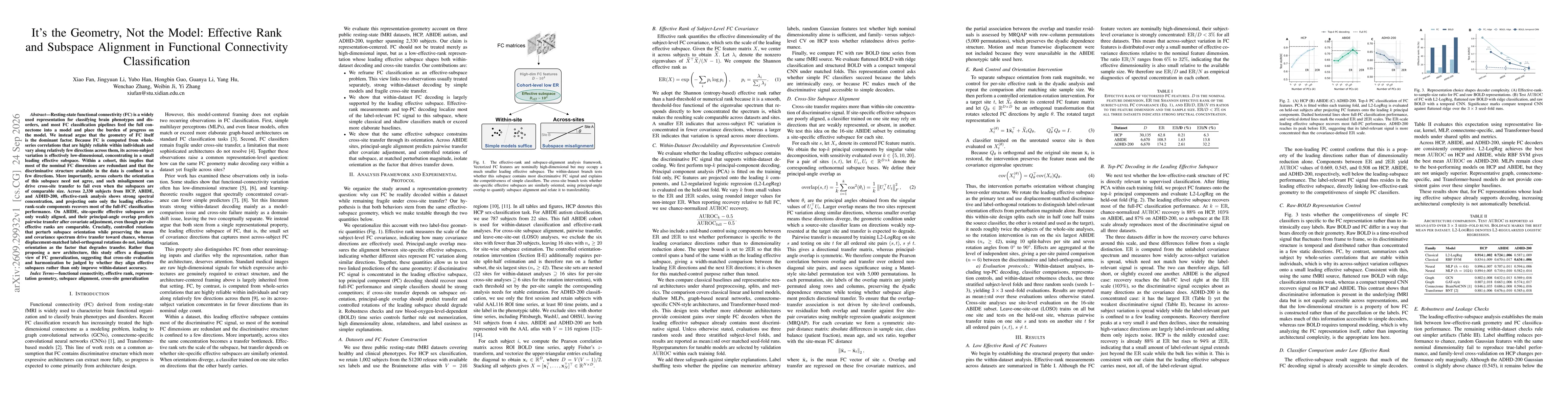 Thumbnail for It's the Geometry, Not the Model: Effective Rank and Subspace Alignment in Functional Connectivity Classification