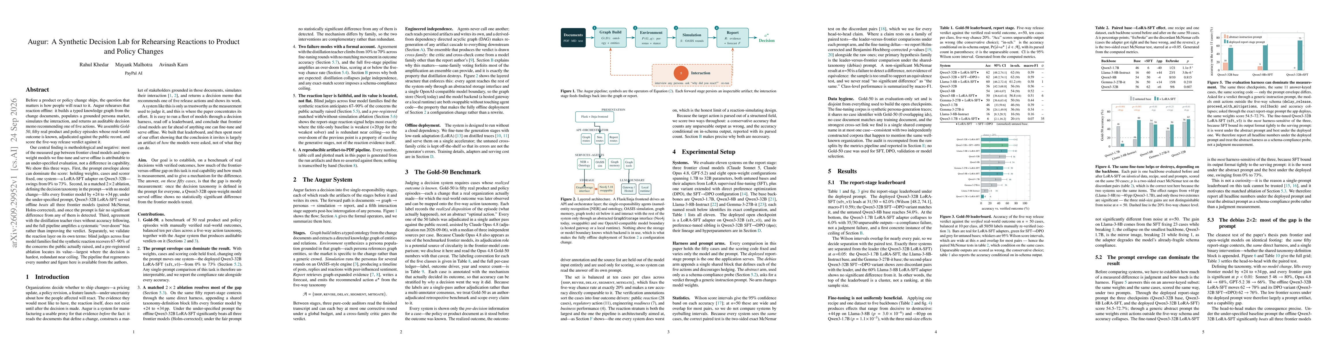 Thumbnail for Augur: A Synthetic Decision Lab for Rehearsing Reactions to Product and Policy Changes