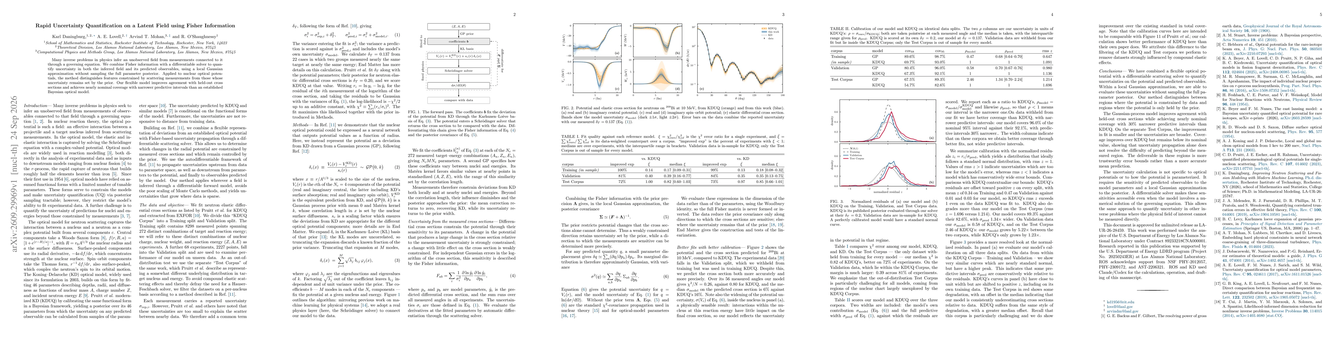 Thumbnail for Rapid Uncertainty Quantification on a Latent Field using Fisher Information