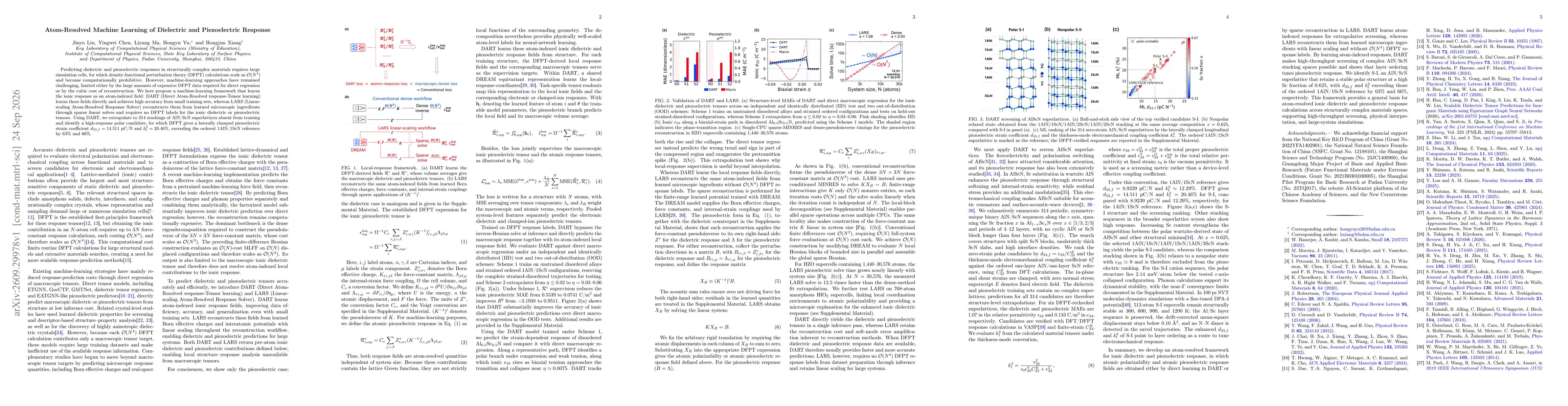 Thumbnail for Atom-Resolved Machine Learning of Dielectric and Piezoelectric Response