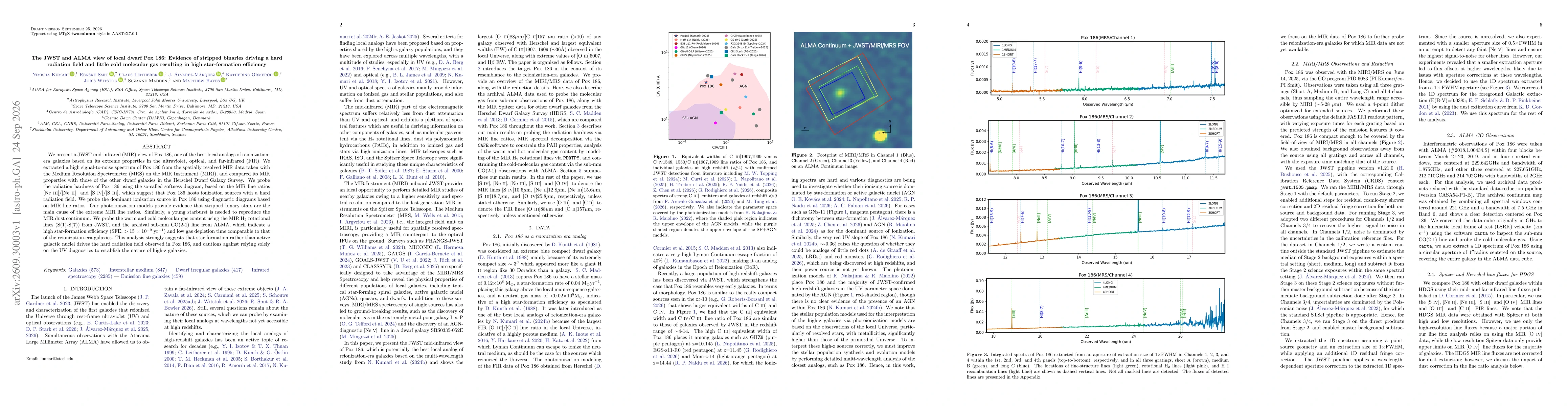 Thumbnail for The JWST and ALMA view of local dwarf Pox 186: Evidence of stripped binaries driving a hard radiation field and little cold molecular gas resulting in high star-formation efficiency
