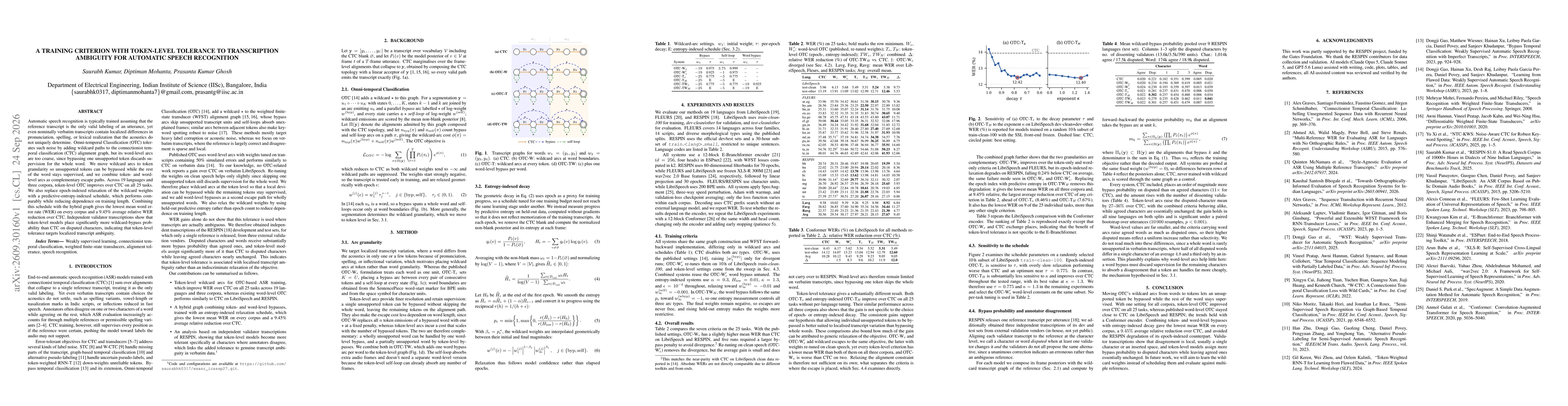 Thumbnail for A Training Criterion with Token-Level Tolerance to Transcription Ambiguity for Automatic Speech Recognition