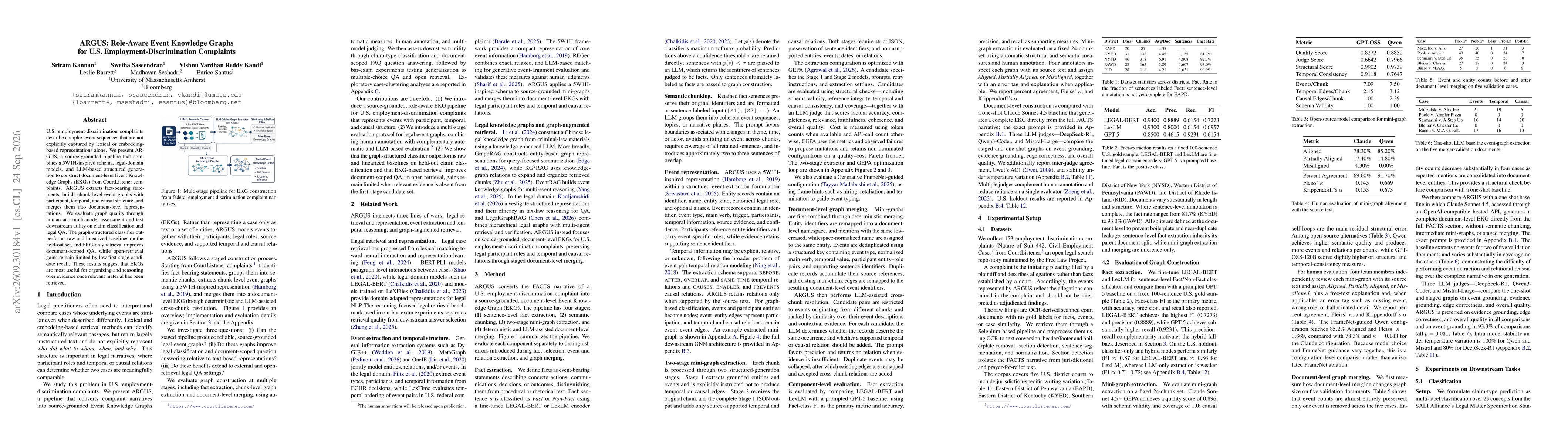 Thumbnail for ARGUS: Role-Aware Event Knowledge Graphs for U.S. Employment-Discrimination Complaints