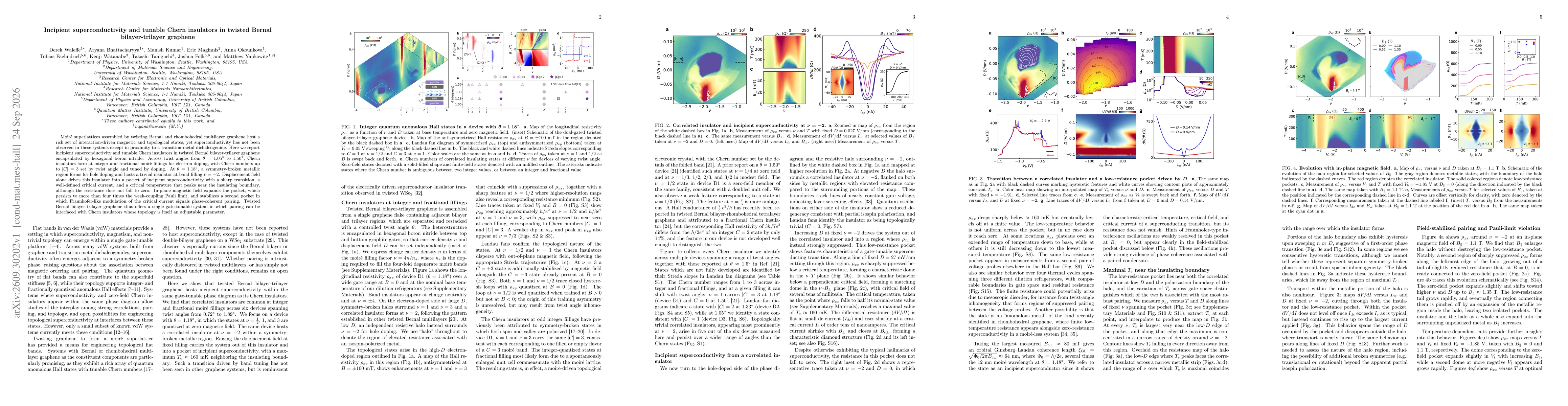 Thumbnail for Incipient superconductivity and tunable Chern insulators in twisted Bernal bilayer-trilayer graphene