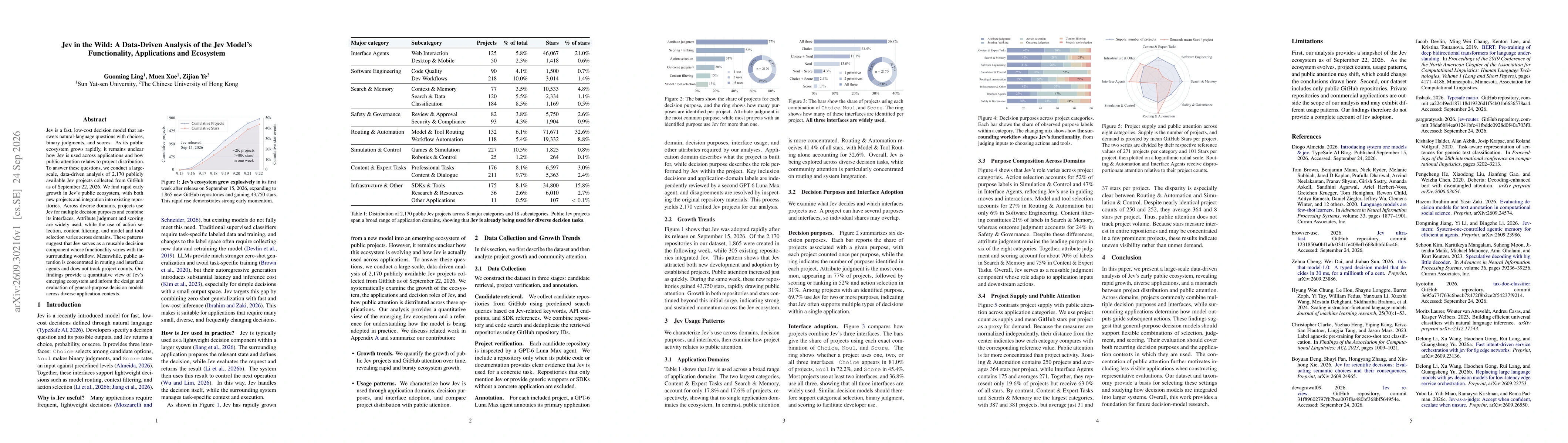 Thumbnail for Jev in the Wild: A Data-Driven Analysis of the Jev Model's Functionality, Applications and Ecosystem