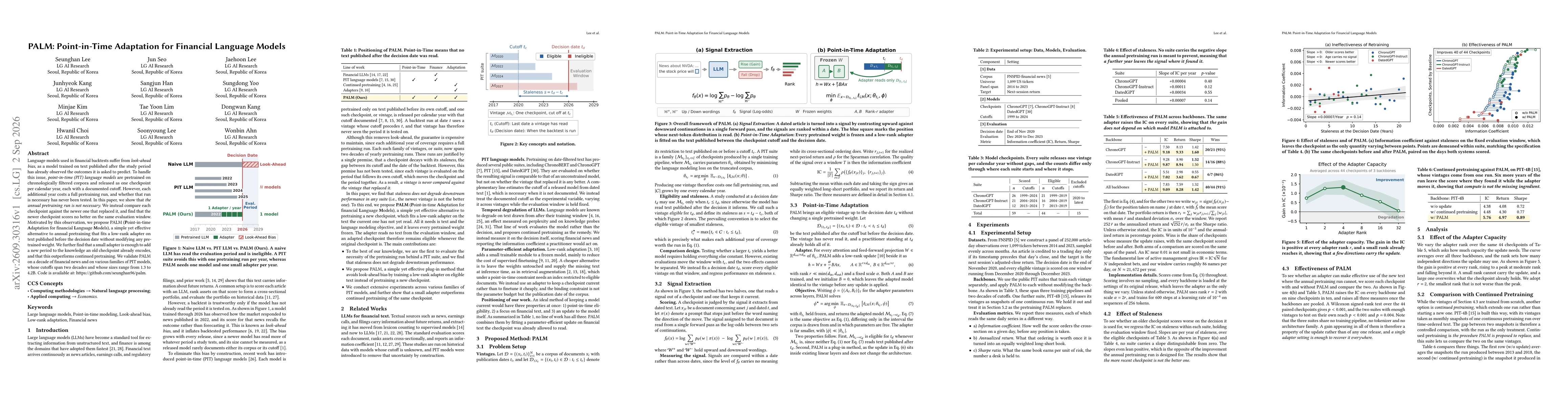 Thumbnail for PALM: Point-in-Time Adaptation for Financial Language Models