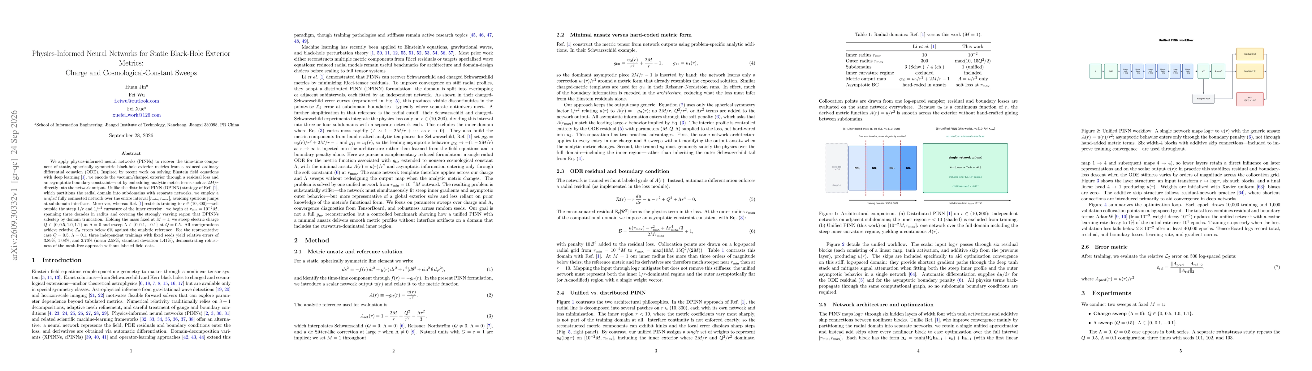 Thumbnail for Physics-Informed Neural Networks for Static Black-Hole Exterior Metrics: Charge and Cosmological-Constant Sweeps