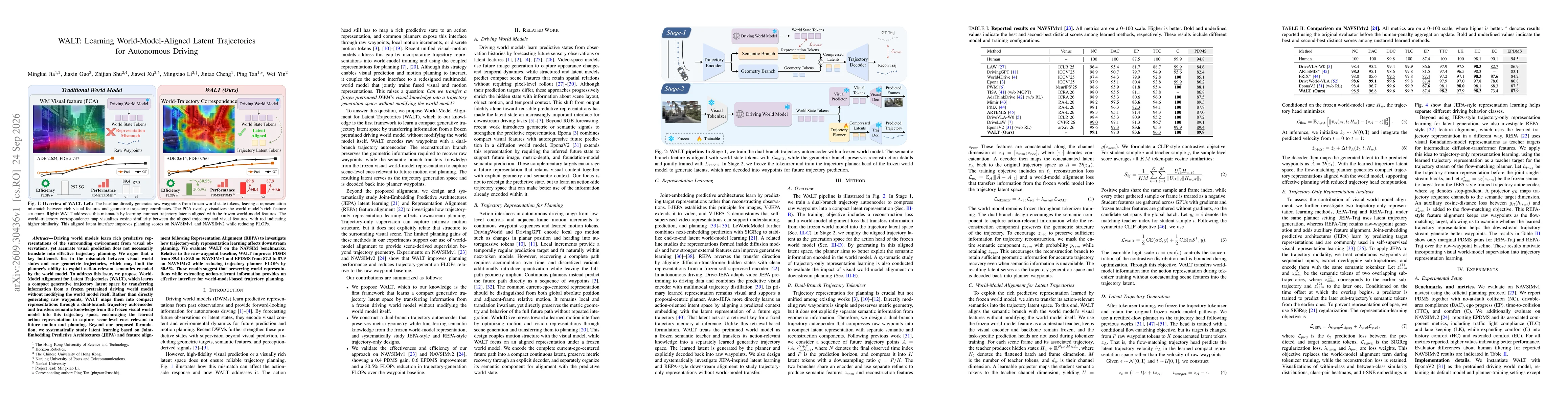 Thumbnail for WALT: Learning World-Model-Aligned Latent Trajectories for Autonomous Driving