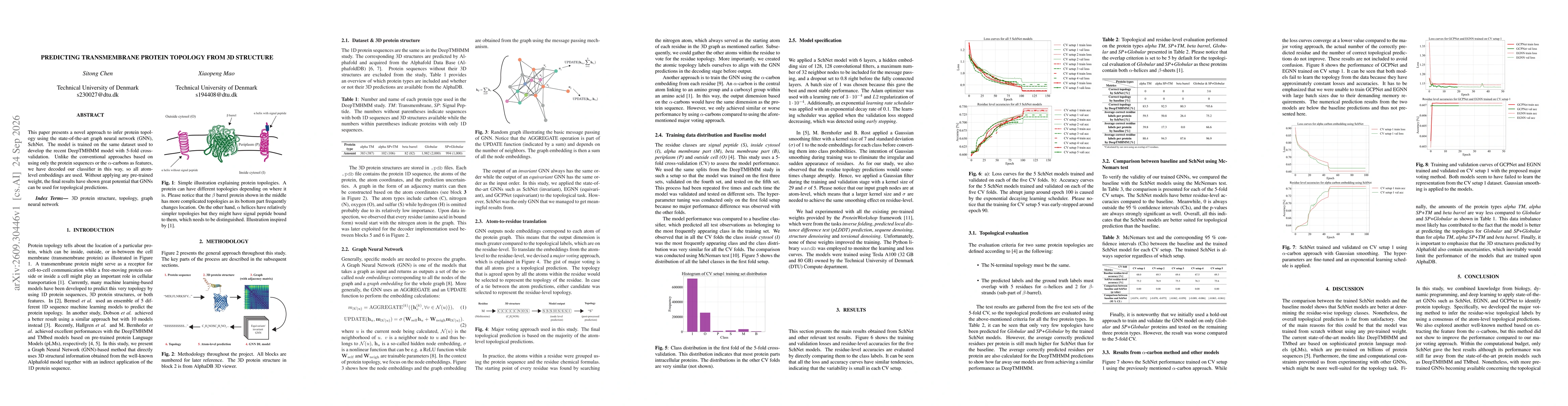 Thumbnail for Predicting Transmembrane Protein Topology from 3D Structure