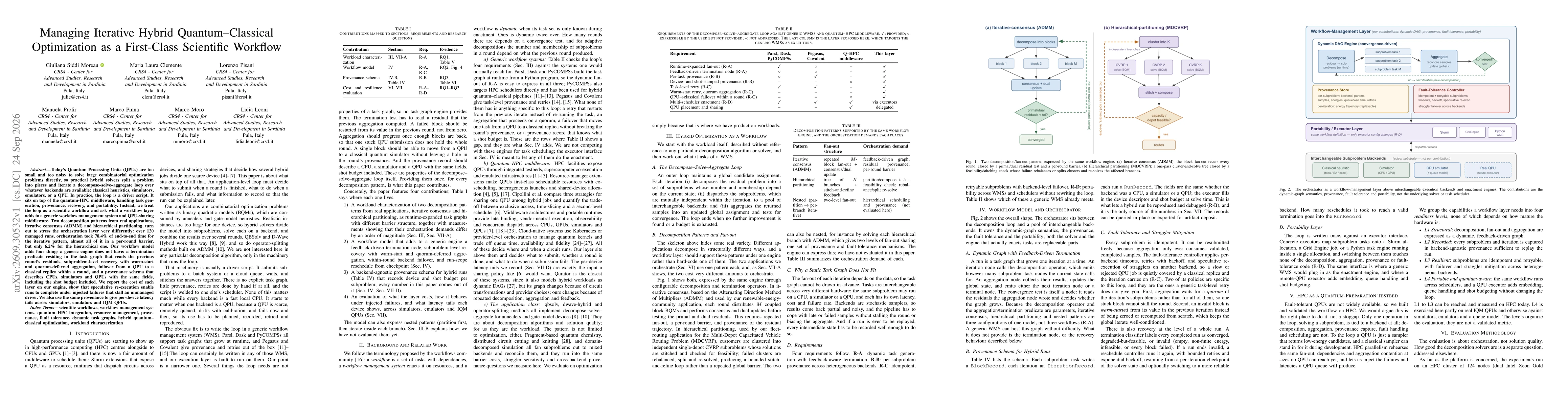 Thumbnail for Managing Iterative Hybrid Quantum-Classical Optimization as a First-Class Scientific Workflow
