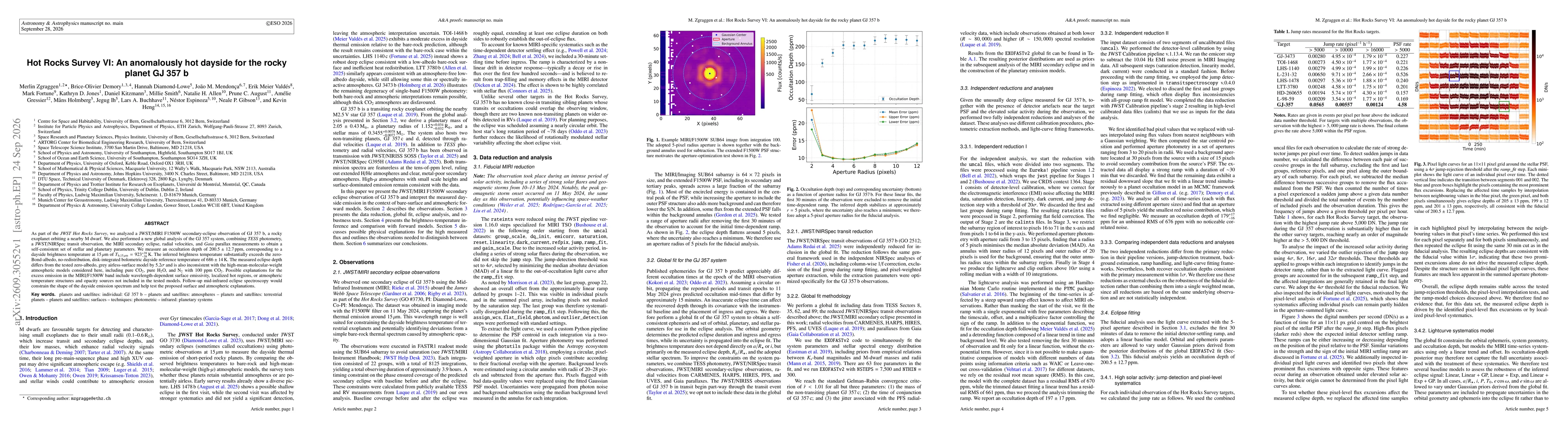 Thumbnail for Hot Rocks Survey VI: An anomalously hot dayside for the rocky planet GJ 357 b