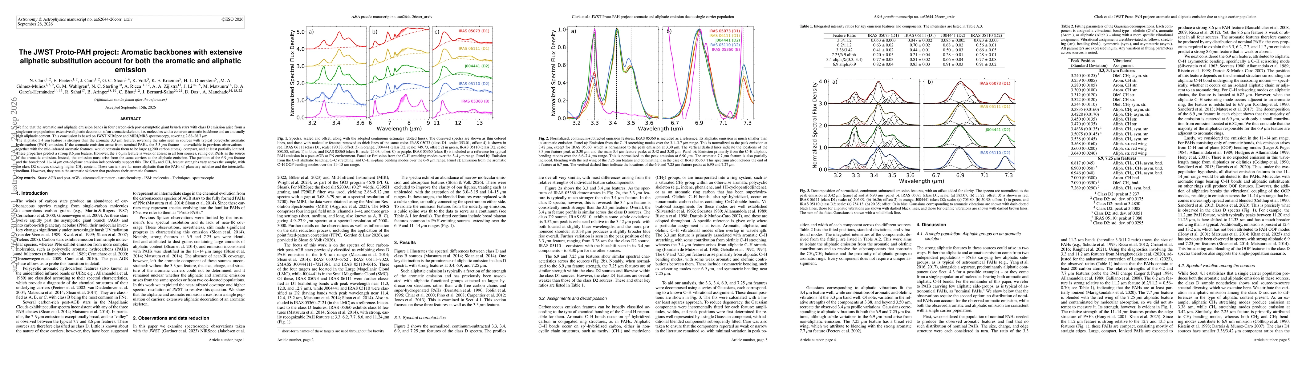 Thumbnail for The JWST Proto-PAH project: Aromatic backbones with extensive aliphatic substitution account for both the aromatic and aliphatic emission