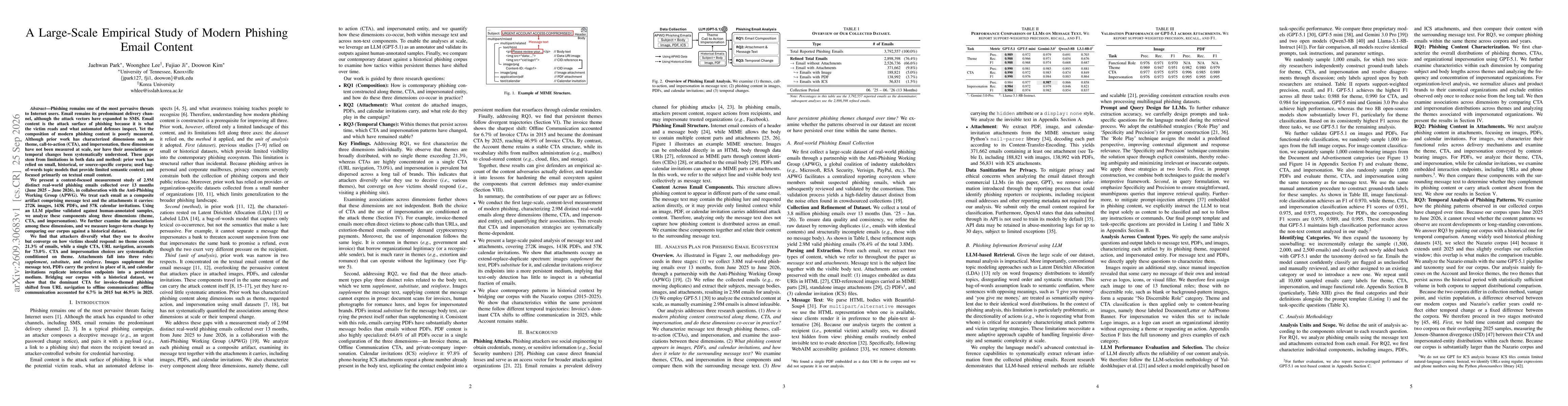 Thumbnail for A Large-Scale Empirical Study of Modern Phishing Email Content