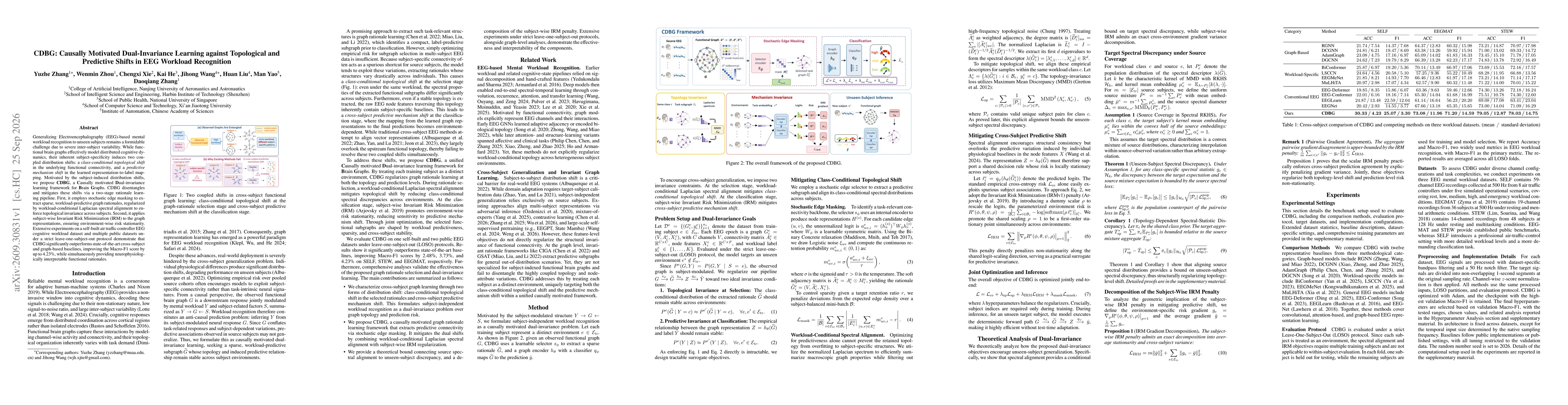 Thumbnail for CDBG: Causally Motivated Dual-Invariance Learning against Topological and Predictive Shifts in EEG Workload Recognition