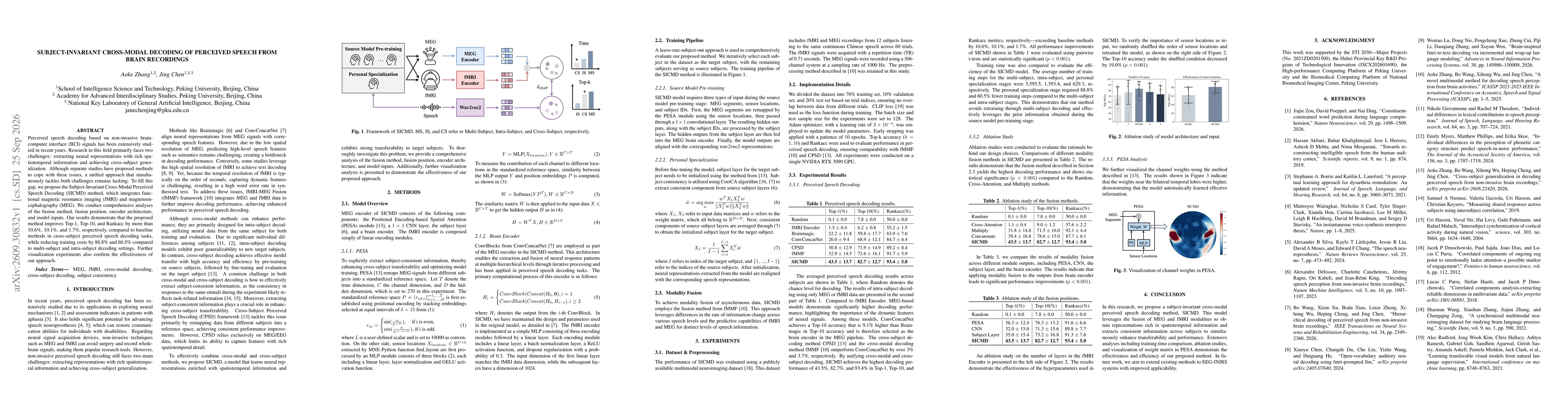 Thumbnail for Subject-Invariant Cross-Modal Decoding of Perceived Speech from Brain Recordings