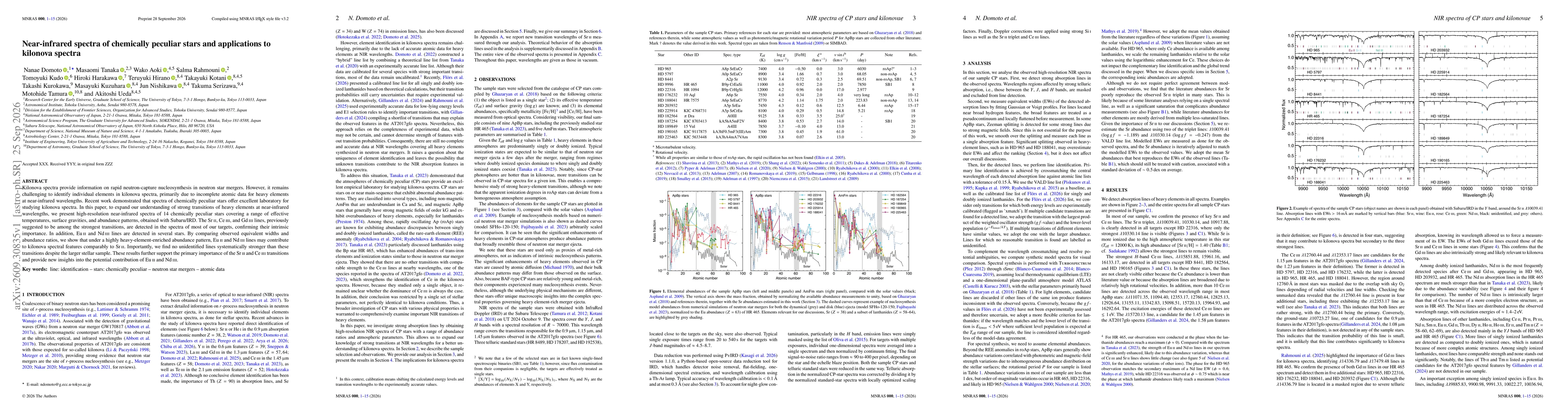 Thumbnail for Near-infrared spectra of chemically peculiar stars and applications to kilonova spectra