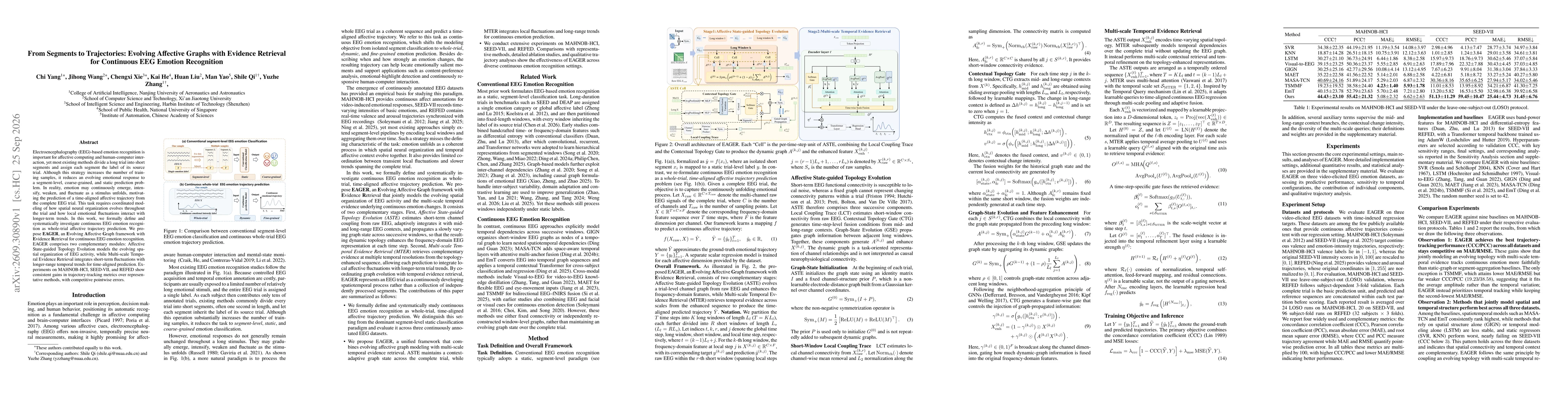 Thumbnail for From Segments to Trajectories: Evolving Affective Graphs with Evidence Retrieval for Continuous EEG Emotion Recognition