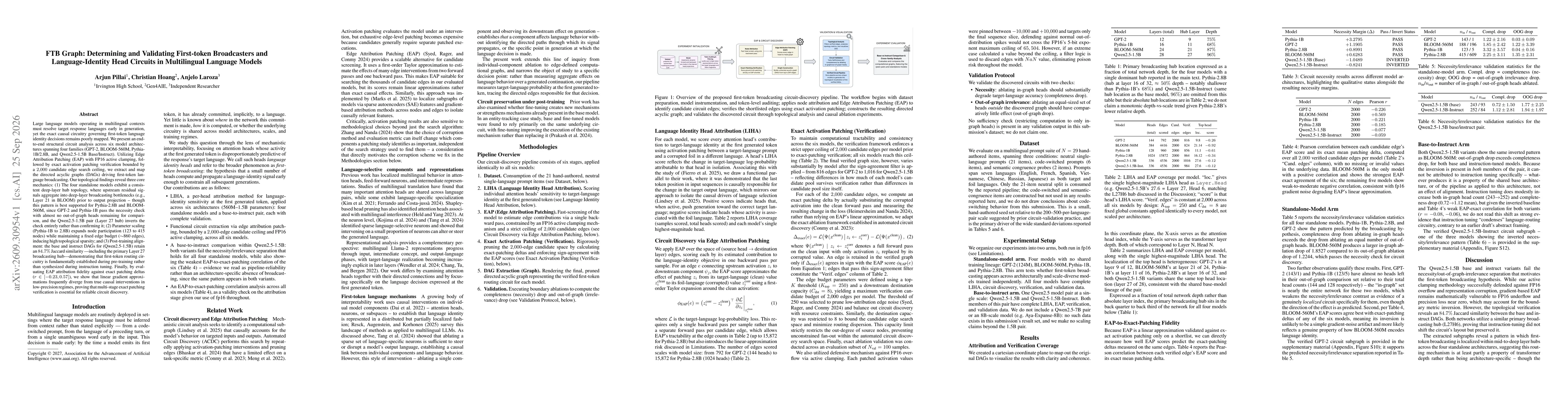 Thumbnail for FTB Graph: Determining and Validating First-token Broadcasters and Language-Identity Head Circuits in Multilingual Language Models