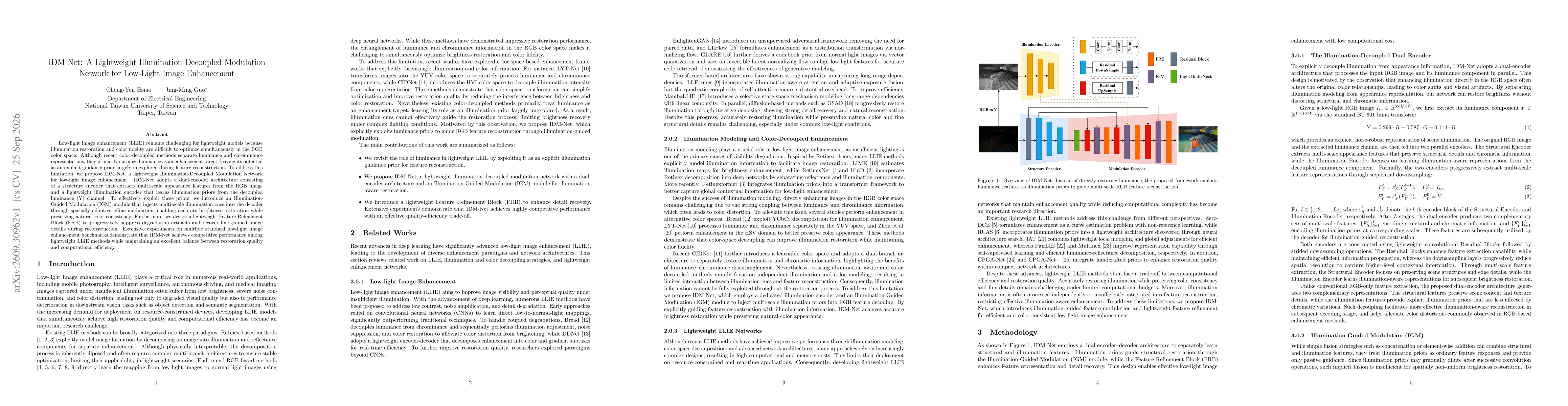 Thumbnail for IDM-Net: A Lightweight Illumination-Decoupled Modulation Network for Low-Light Image Enhancement