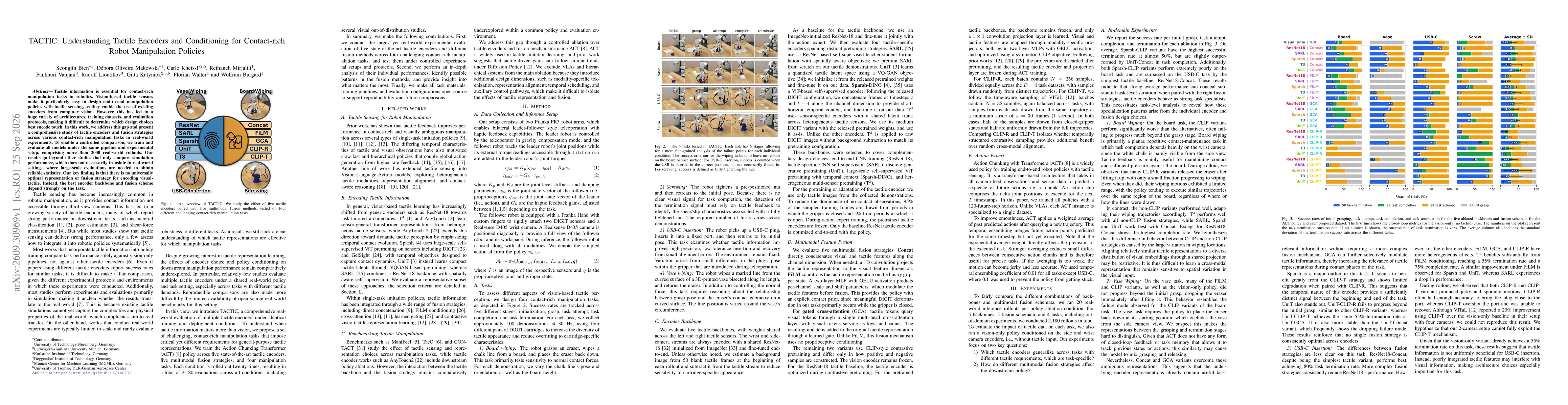 Thumbnail for TACTIC: Understanding Tactile Encoders and Conditioning for Contact-rich Robot Manipulation Policies